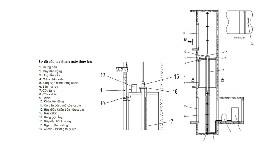Cấu tạo của thang máy thủy lực